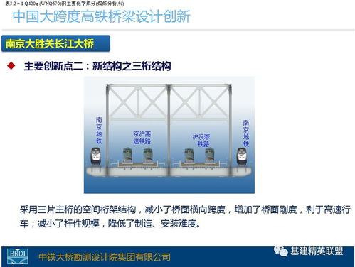 中国大跨度高铁桥梁设计创新 跨越天堑的工程奇迹